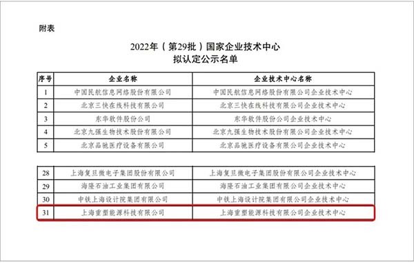 重塑未來 國(guó)家企業(yè)技術(shù)中心 名單
