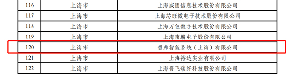 哲弗智能 工信部 財(cái)政支持 績(jī)效評(píng)價(jià)