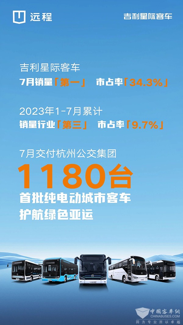 吉利星際客車(chē) 新能源客車(chē) 上險(xiǎn)數(shù)據(jù) 銷(xiāo)量第一